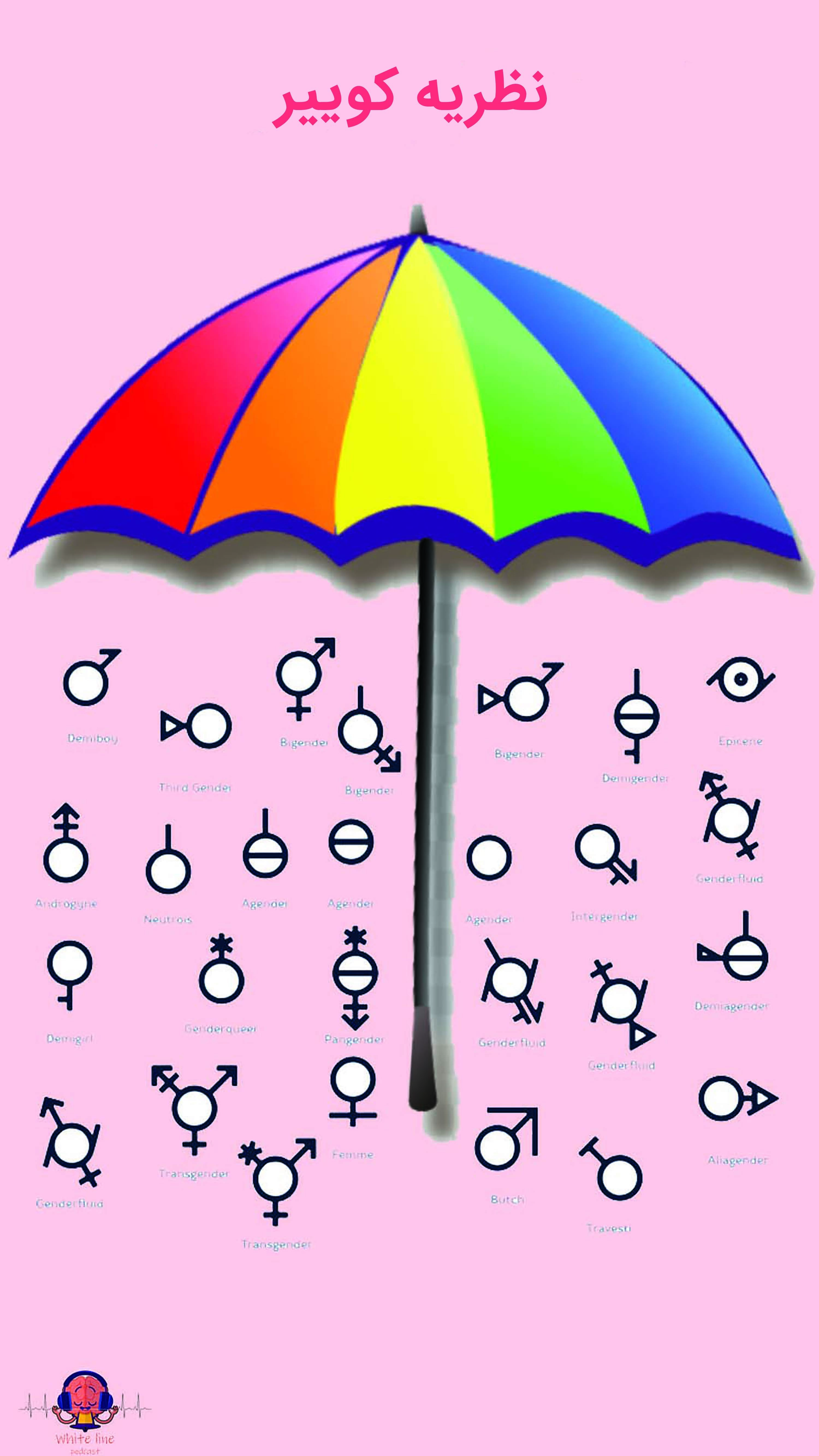 نظریه کوییر